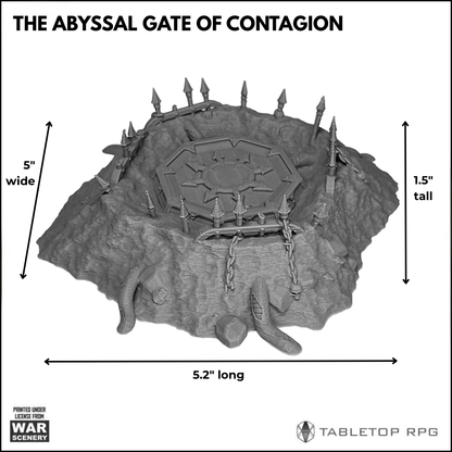 The Abyssal Gate of Contagion